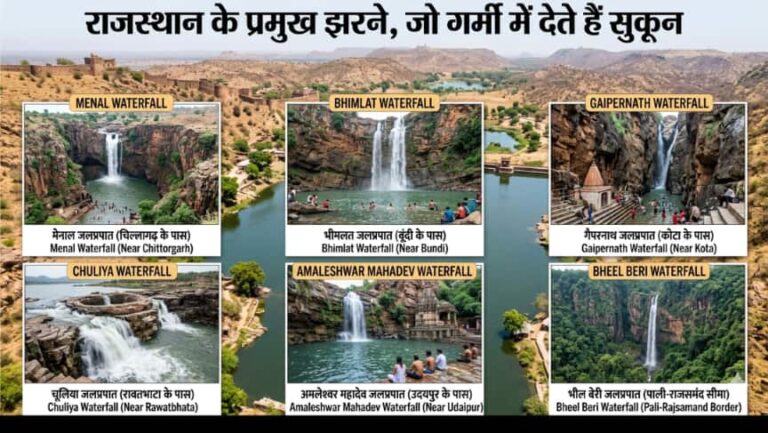 राजस्थान के 5 सबसे शानदार झरने (Waterfalls in Rajasthan): मानसून में प्रकृति का जादू