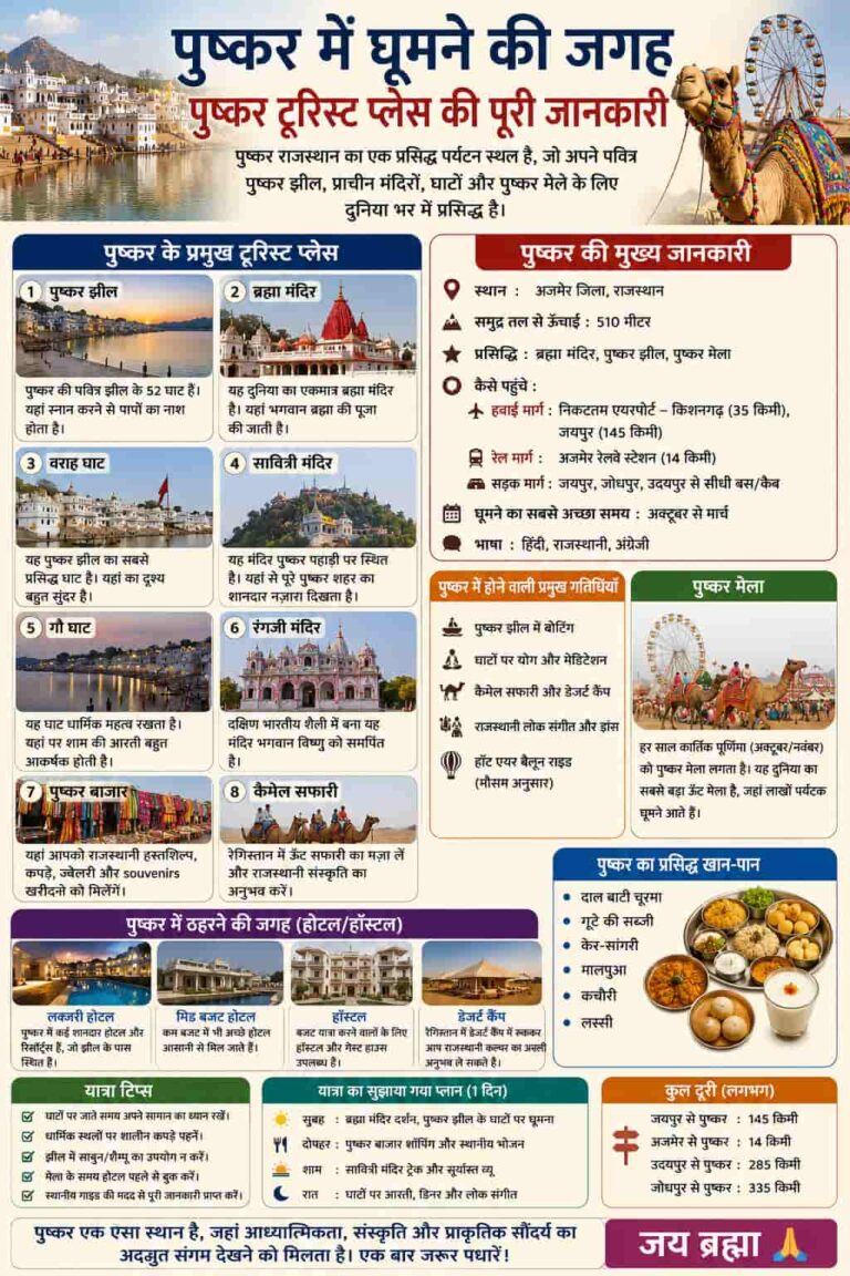 पुष्कर में घूमने की जगह:  पुष्कर टूरिस्ट प्लेस की पूरी जानकारी