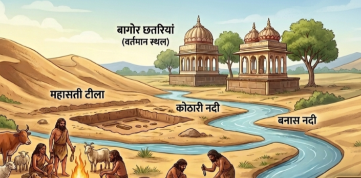 बागोर सभ्यता का इतिहास और महत्वपूर्ण तथ्य: नए जिला गठन के बाद क्या बदला? | Bagor Sabhyata in Hindi