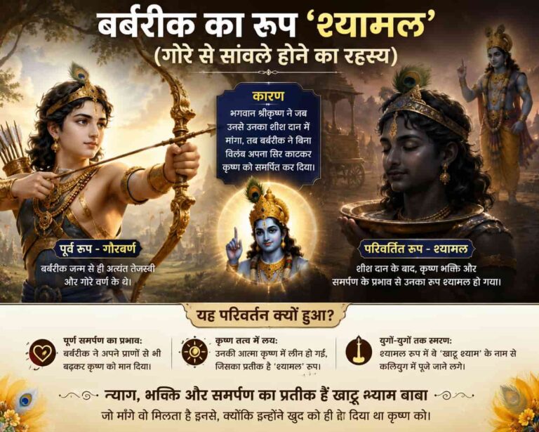 बर्बरीक सांवले कैसे हुए? गोरे से ‘श्यामल’ रूप में बदलने का सबसे बड़ा रहस्य!