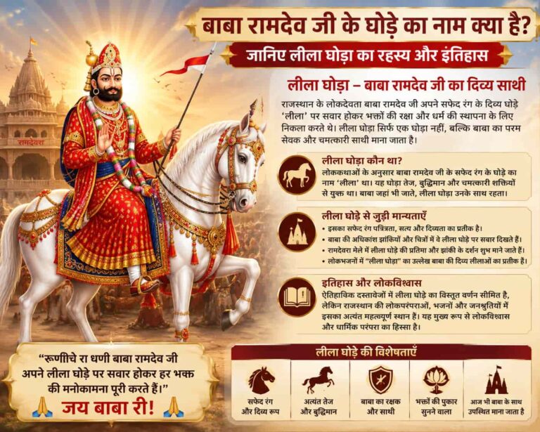 बाबा रामदेव जी के घोड़े का नाम क्या है? जानिए लीला घोड़ा का रहस्य और इतिहास